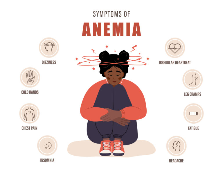 Anemia en adolescentes: Síntomas